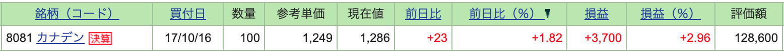 カナデン_評価損益