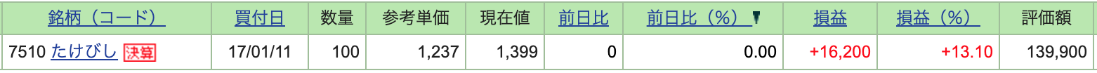 たけびし_評価損益