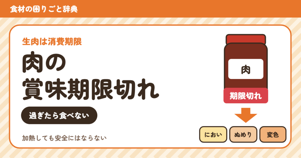 期限切れの肉（食材の困りごと辞典）